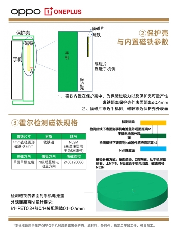 OPPO磁吸宇宙来了!Find X8全新系列磁吸配件公布