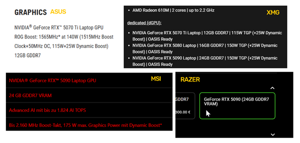 NVIDIA强制!所有RTX 50笔记本必须明确标注显卡功耗