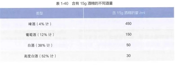 很伤胃的5个坏习惯:很多人不当回事 几乎每天都在做!