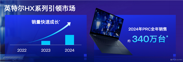 飙升40%能效称王!酷睿Ultra 200HX游戏本正式登场:第一次有了AI