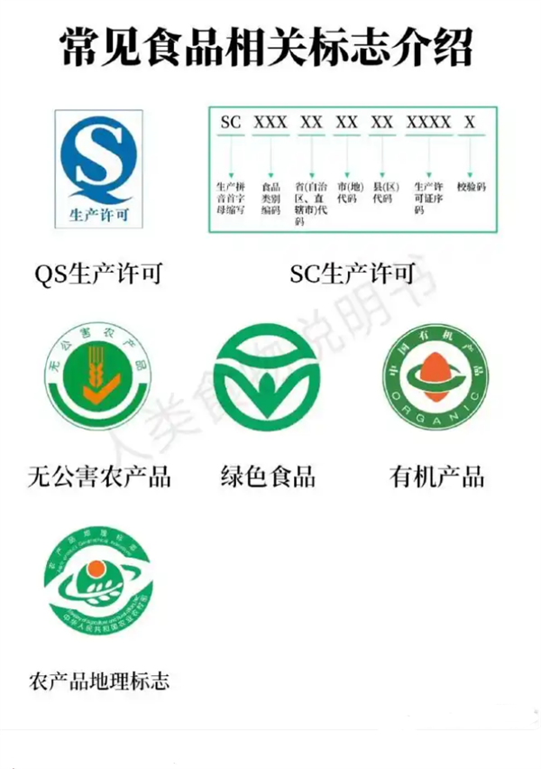 慎买带有QS标志产品 市监工作人员提醒:2018年已停用