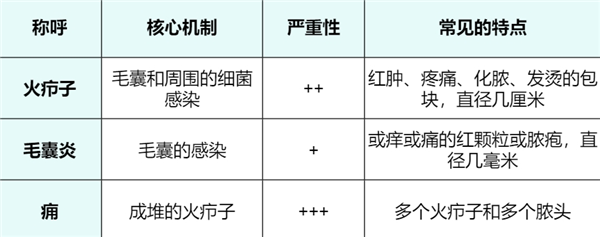 这种“红包”又痛又肿 硬挤真的很危险