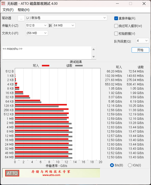 三星9100 PRO固态硬盘实测:PCIe 5.0旗舰教科书