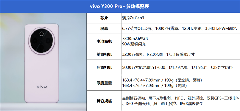 史上最大容量蓝海电池加持 vivo Y300 Pro+评测：一部能用20小时的国民手机