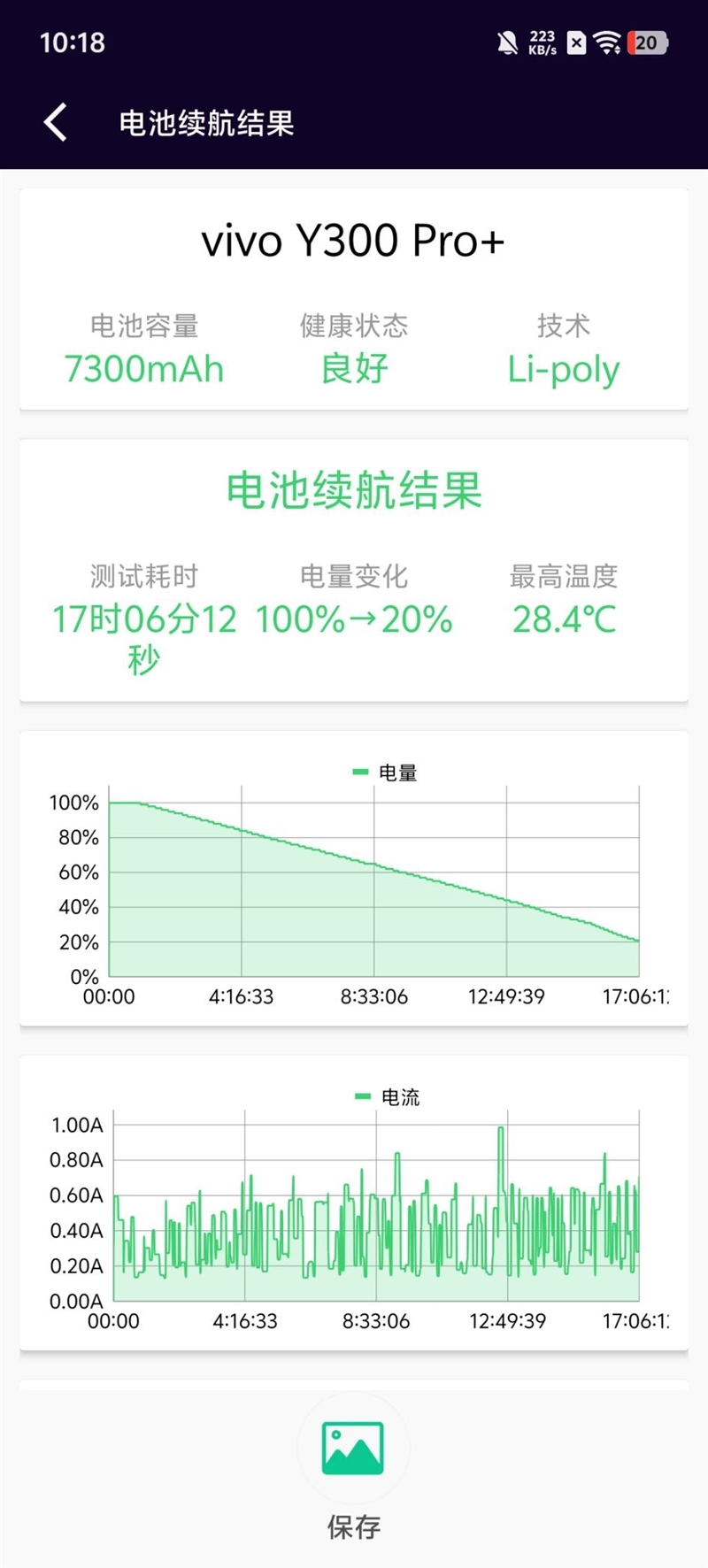 史上最大容量蓝海电池加持 vivo Y300 Pro+评测：一部能用20小时的国民手机