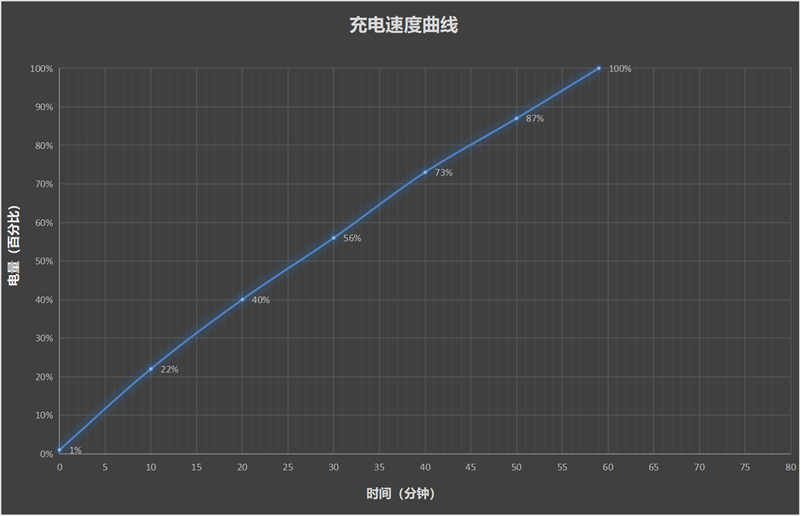 史上最大容量蓝海电池加持 vivo Y300 Pro+评测：一部能用20小时的国民手机