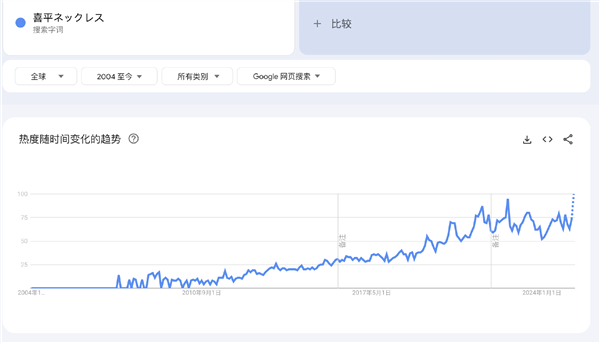 买空老铺黄金后 年轻人又盯上了黑帮金链