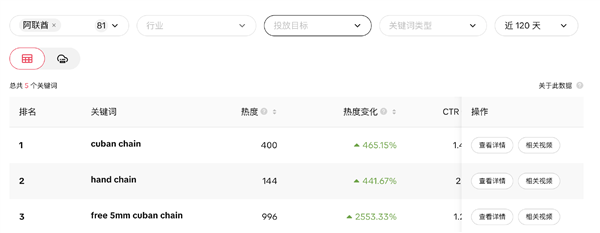 买空老铺黄金后 年轻人又盯上了黑帮金链