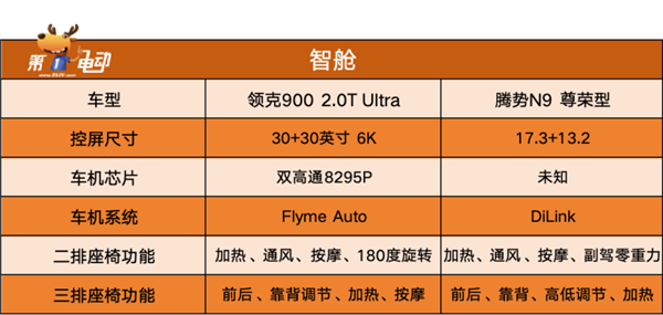 杭州湾揽胜”PK“深圳湾揽胜”,领克900和腾势n9谁更值得买