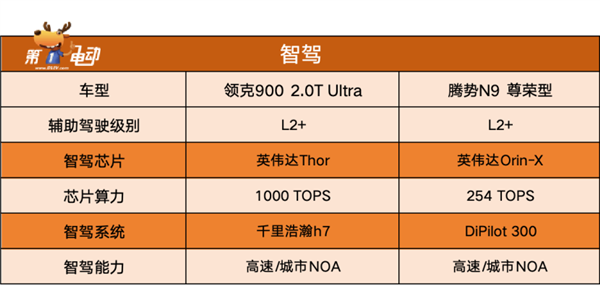 杭州湾揽胜”PK“深圳湾揽胜”,领克900和腾势n9谁更值得买