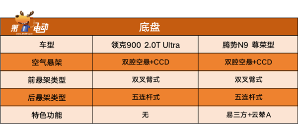 杭州湾揽胜”PK“深圳湾揽胜”,领克900和腾势n9谁更值得买