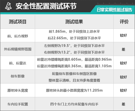 2025款特斯拉Model Y日常实用性测试报告