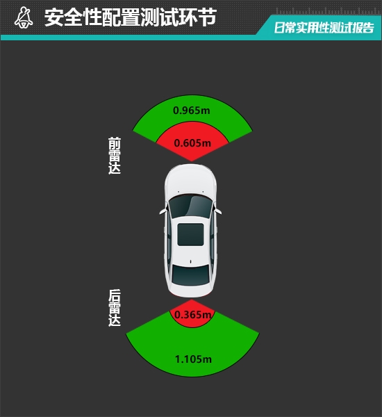 2025款特斯拉Model Y日常实用性测试报告