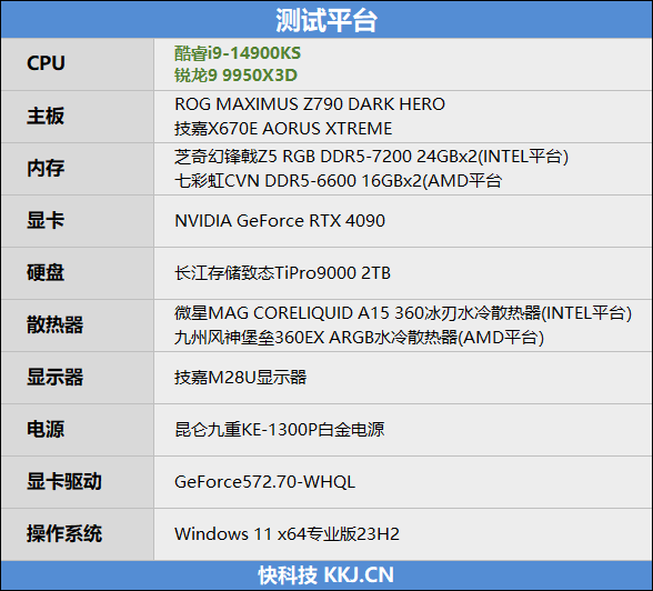 完全的碾压性优势！锐龙9 9950X3D网游性能测试