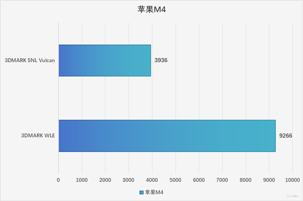 M4被低估了!MacBook Pro 14 2024性能实测:能效比标杆