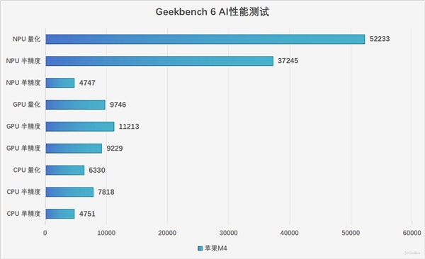 M4被低估了!MacBook Pro 14 2024性能实测:能效比标杆