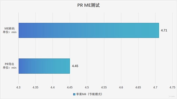 M4被低估了!MacBook Pro 14 2024性能实测:能效比标杆