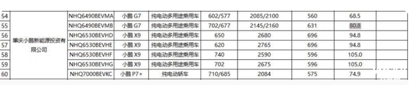 2025款小鹏X9解决所有用户痛点:定价惊喜