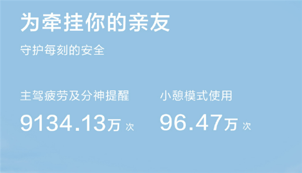 55.84万人敢用的智驾 华为乾崑3月出行报告:总里程2.94亿公里