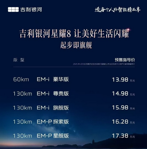 吉利银河星耀8开启预订：中大型、插混、标配智驾，13.98万元起！