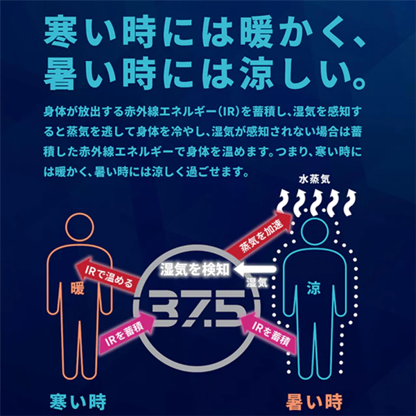 是时候为“世界末日”准备衣服了