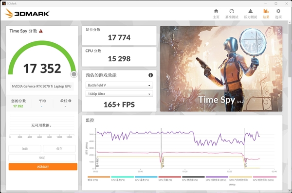 RTX 5070 Ti移动版性能分析:国补后真香