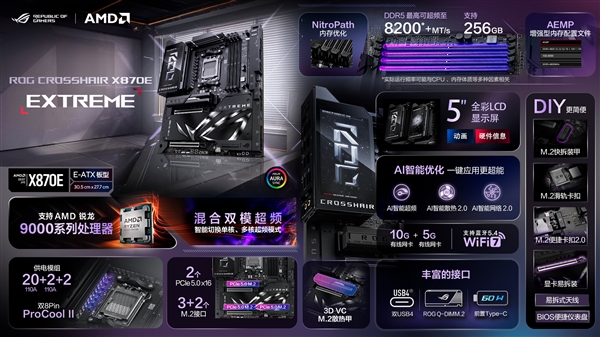 9999元!ROG CROSSHAIR X870E EXTREME发布:锐龙9000最豪华主板