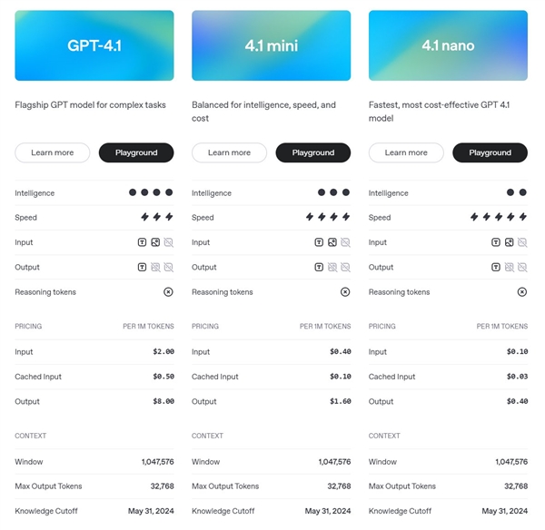 OpenAI发布GPT-4.1全新系列模型!全面超越GPT-4o 更聪明、更便宜