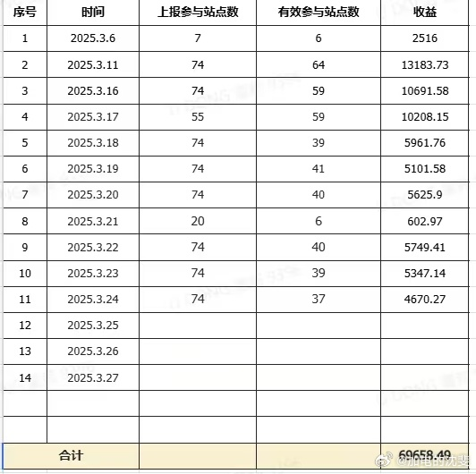投资蔚来25亿 宁德时代这次来真的了