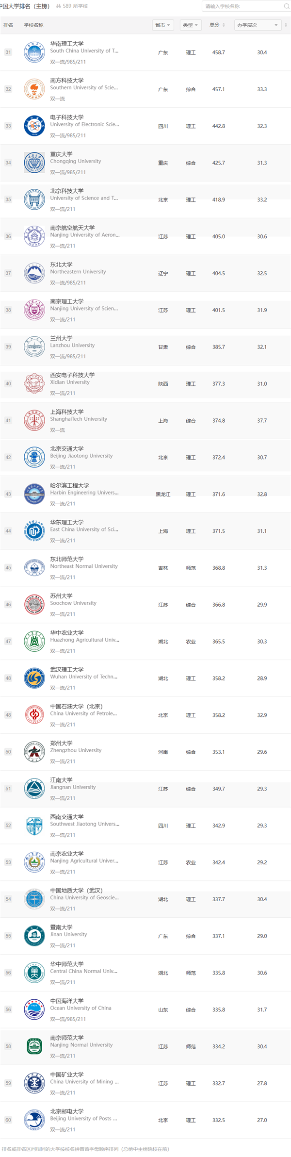 2025软科中国大学排名发布:清华大学、北京大学、浙江大学连续11年前三