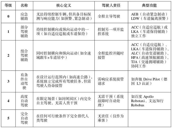 公安部:虚假宣传自动驾驶面临2年以下刑期!详细细节一览
