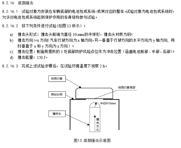 看完大伙对电池新国标的宣传 牛顿的棺材板盖不住了