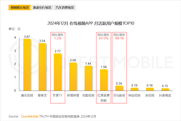 把电视剧当短视频刷!爱奇艺给我整不会了