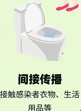 感染hpv的途径都是哪些？几率大吗？