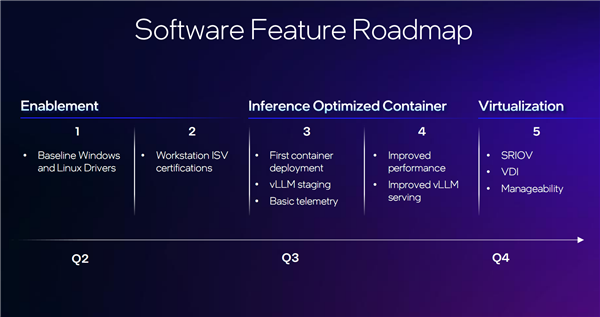 锐炫Pro B50/B60专业显卡发布:Intel第一次24GB显存 还有双GPU 48GB