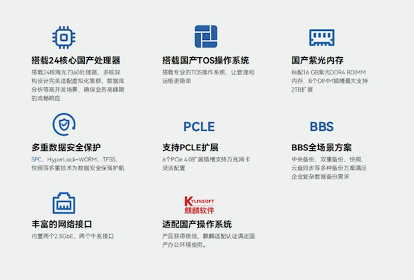 铁威马发布全国产备份套装:24核处理器 容量可达288TB