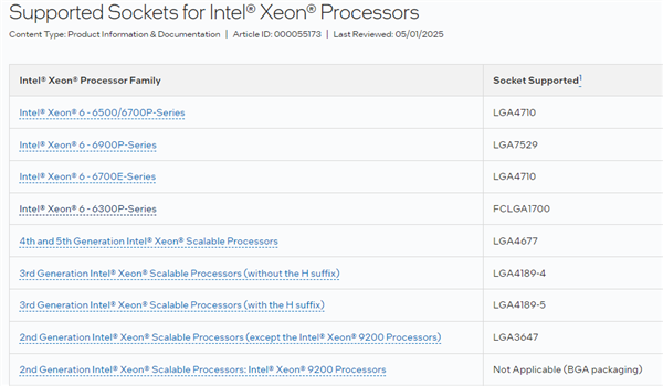 Intel下下代至强又换接口LGA9324!针脚第一次突破1万个