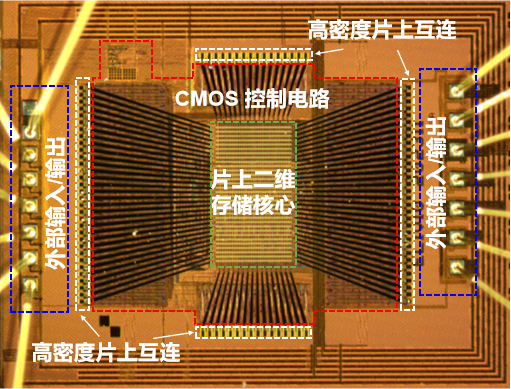 全球首颗!复旦团队成功研发二维-硅基混合架构闪存芯片