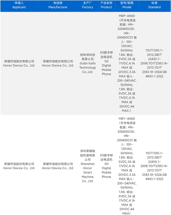 荣耀最强数字系列!荣耀500入网