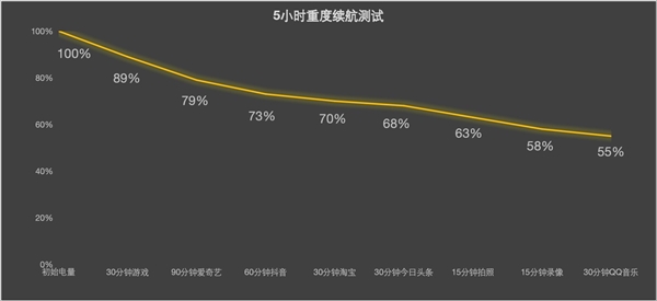 iPhone Air零售版上手体验:美丽小废物