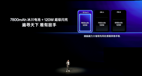 165Hz屏同档唯一！一加Ace 6开启预售：2599元起