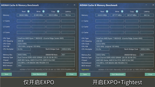 七彩虹主板解锁内存新技能:游戏帧率大增15%!