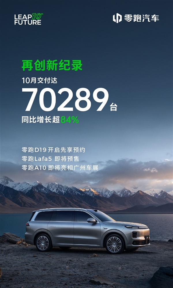 新势力首次突破7万大关!零跑单月交付创新高:狂卖70289台