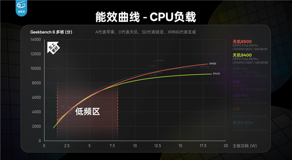 本来觉得双11没啥好买的 结果这些手机还挺香