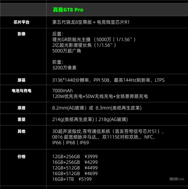 本来觉得双11没啥好买的 结果这些手机还挺香