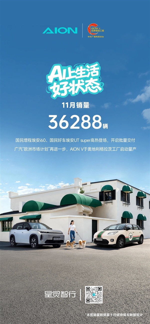 广汽埃安11月销量36288辆 4.99万元国民好车开启批量交付