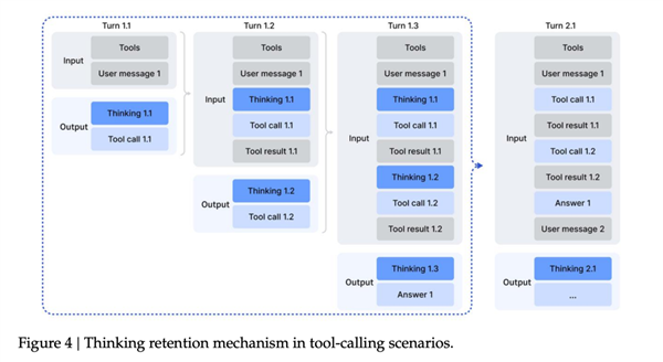 DeepSeek的一次小更新:暴打OpenAI 追上Gemini