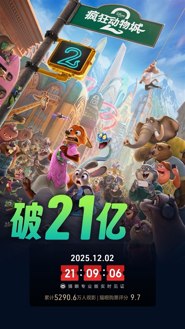 《疯狂动物城2》总票房破21亿：彻底引爆电影市场