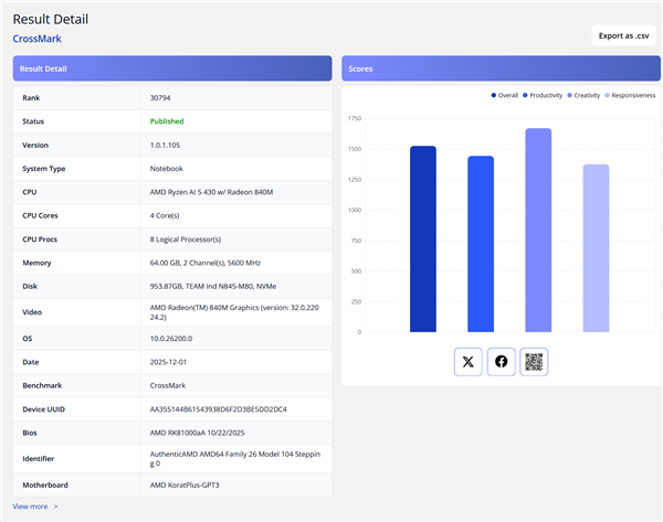 AMD入门移动APU锐龙AI 5 430现身：性能提升19%
