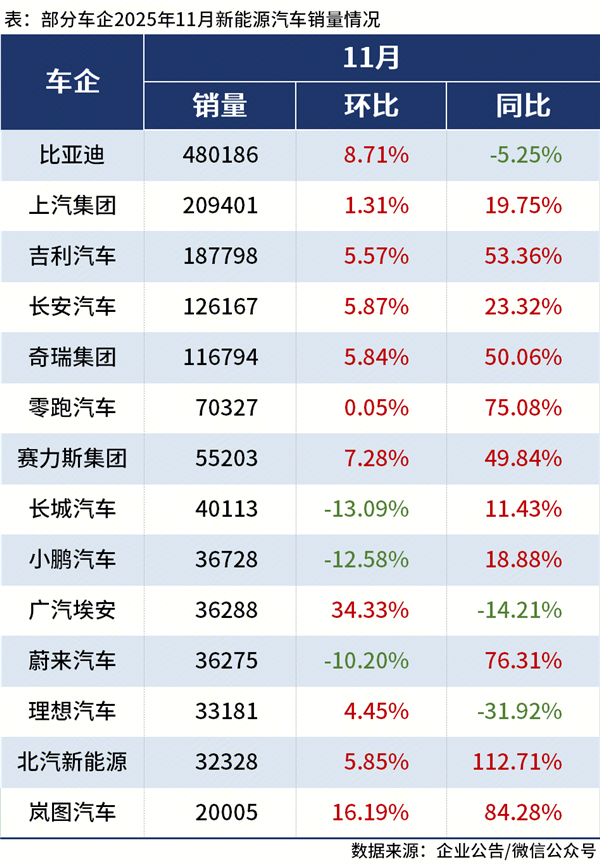 干翻马斯克！英国怎么就成比亚迪海外最大市场了呢